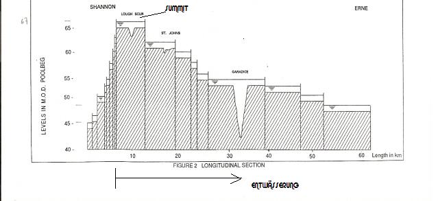 B&B Diagramm (C) ESB